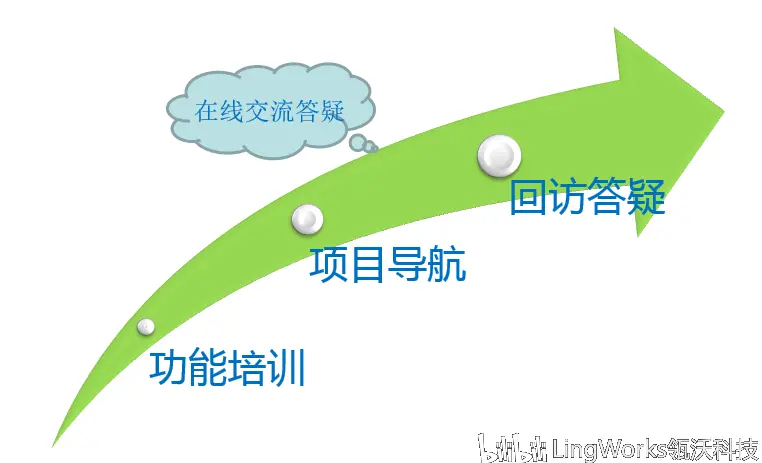 sw怎么把两个实体放一个文件里